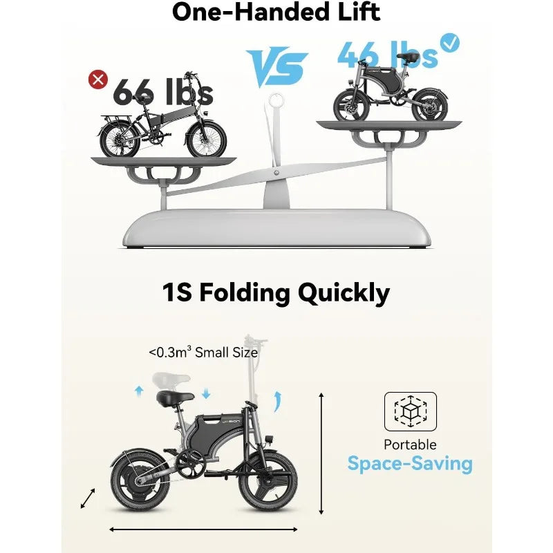 Jasion Electric Bike for Adults & Teens with 600W Peak Motor, 20mph, 20 Miles Range, 14'' Folding E-Bike with Rear Suspension