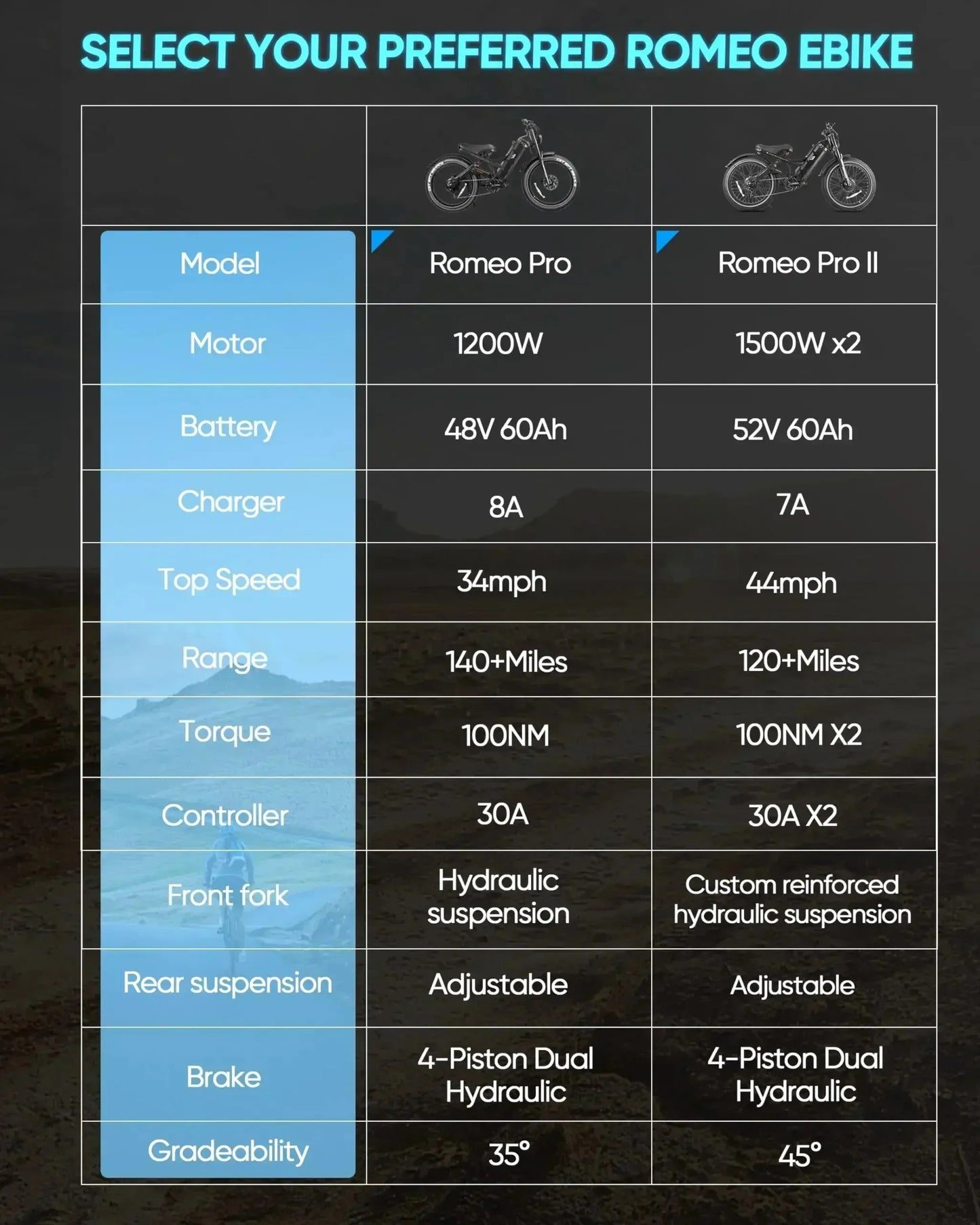 Electric bicycle Romeo P2 3000W Powerful dual motor 52V 60AH lithium battery luxury ebike adult Mountain Off road Electric Bike